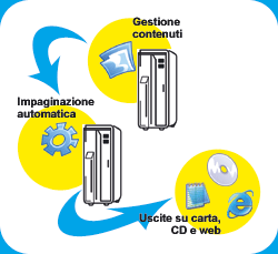 Per maggiori informazioni sull'impaginazione automatica, consulta la sezione Cataloghi